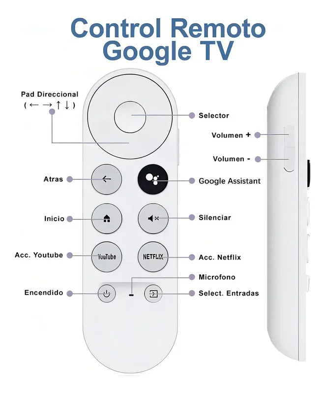 Boton El Control Remoto De Voz De Google Chromecast Tv Home Times - Stock disponible - Electrónica