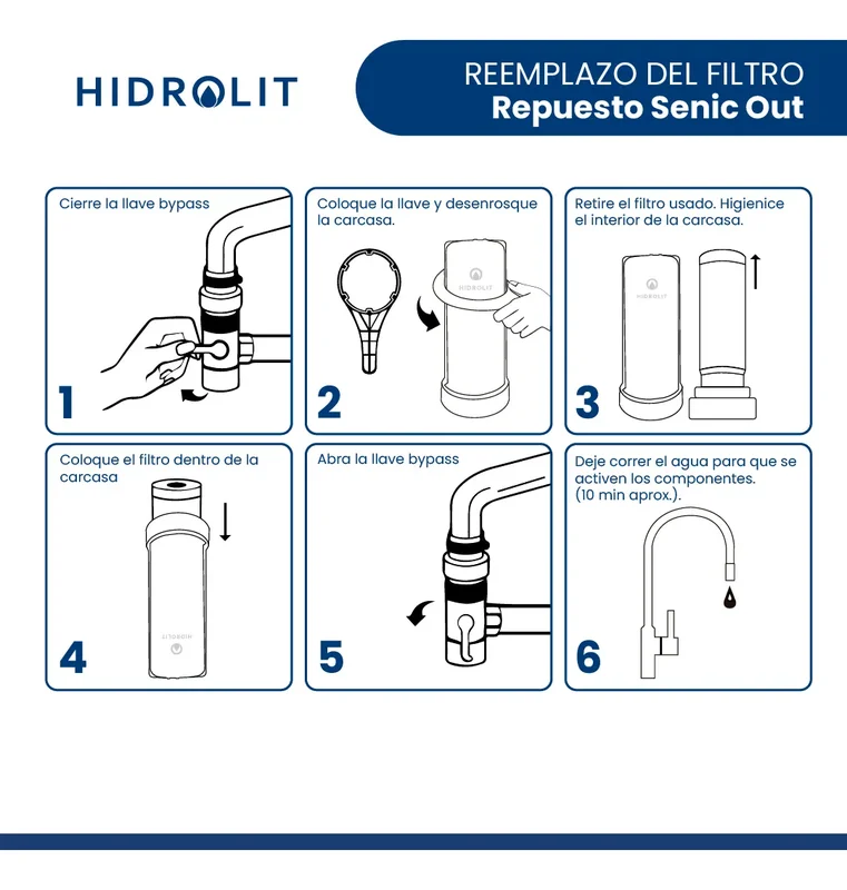 Hidrolit Senic Out Classic Purificador de Agua de Red color blanco - Stock disponible - Electrodomésticos