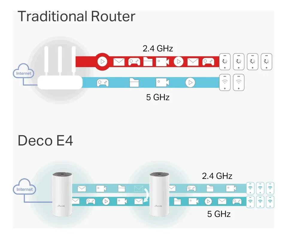 Access point TP-Link Deco E4 Wi-Fi Mesh para toda la Casa (2-pack) AC1200 2×Puertos FE/Unidad - Stock disponible - Casa y Jardín