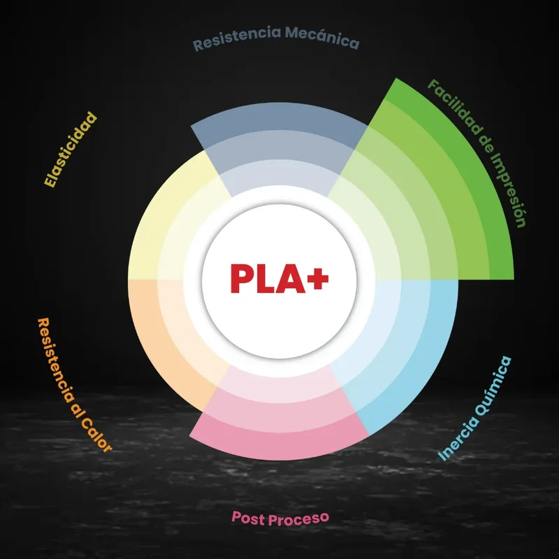 Filamento 3D GST3D PLA+ 1.75mm Color Cristal 1kg Impresión Precisa - Stock disponible - Productos para Mascotas