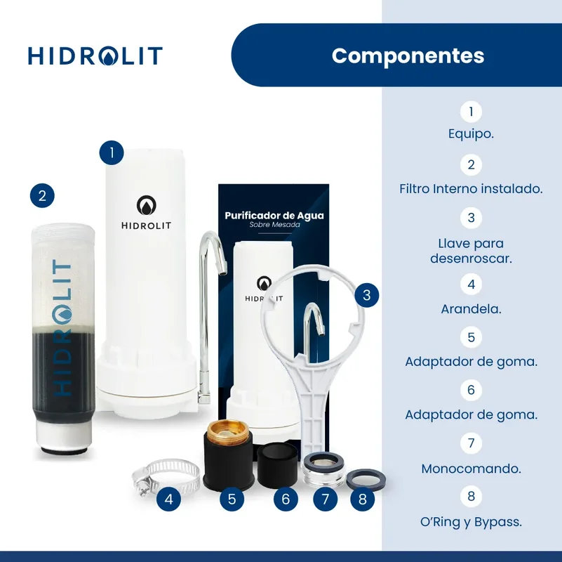 Hidrolit Senic Out Classic Purificador de Agua de Red color blanco - Stock disponible - Electrodomésticos