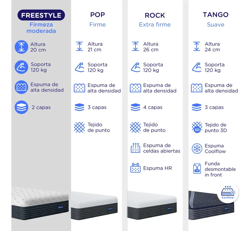 Colchón de espuma en caja Freestyle Box 2 plazas 140x190 Cm La Espumería Color Gris Oscuro - Stock disponible - Electrónica